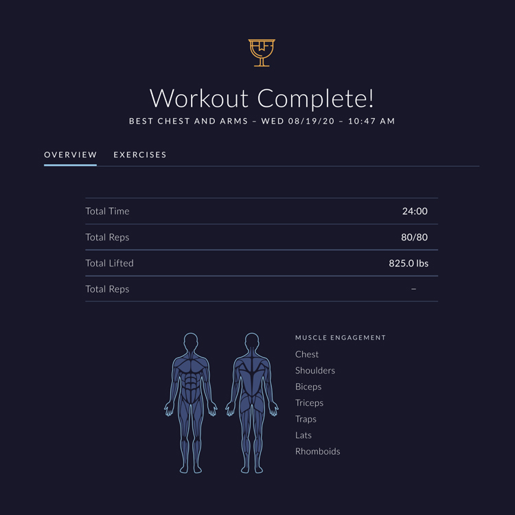 JRNY screenshot of a completed workout